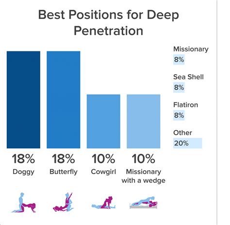 Penetration